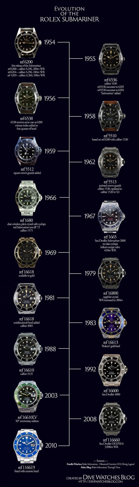 rolex submariner welche kaufen|rolex submariner value chart.